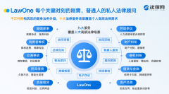 AI法令办事平台进行阐发评估：持续提拔AI算法的