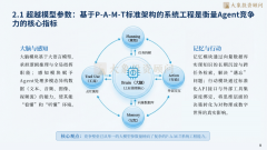 行业已验证其降本增收价值——制制业年节约2