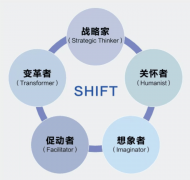 21%的组完全沉塑了工做体例