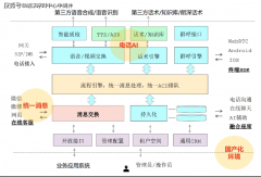 <b>AI机械人还可对接银行焦点</b>